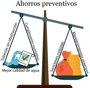 Ahorros preventivos con bacterias benéficas